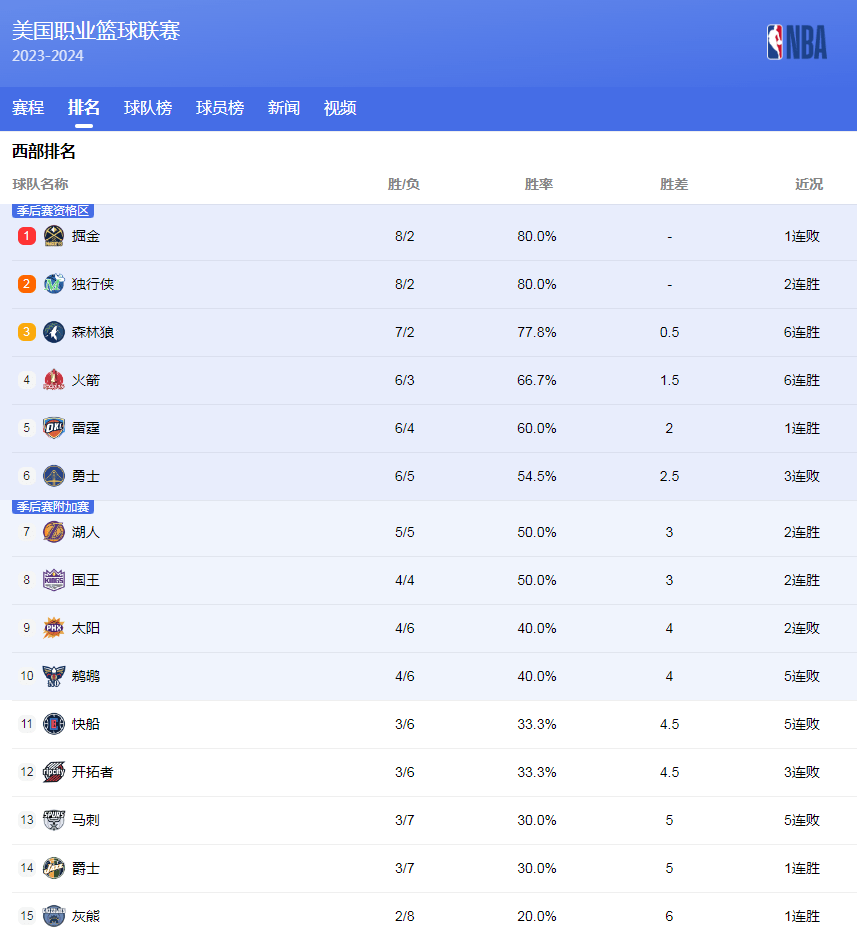 球热情