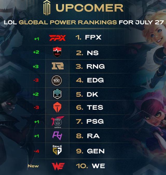 球星表现的 球星表现的